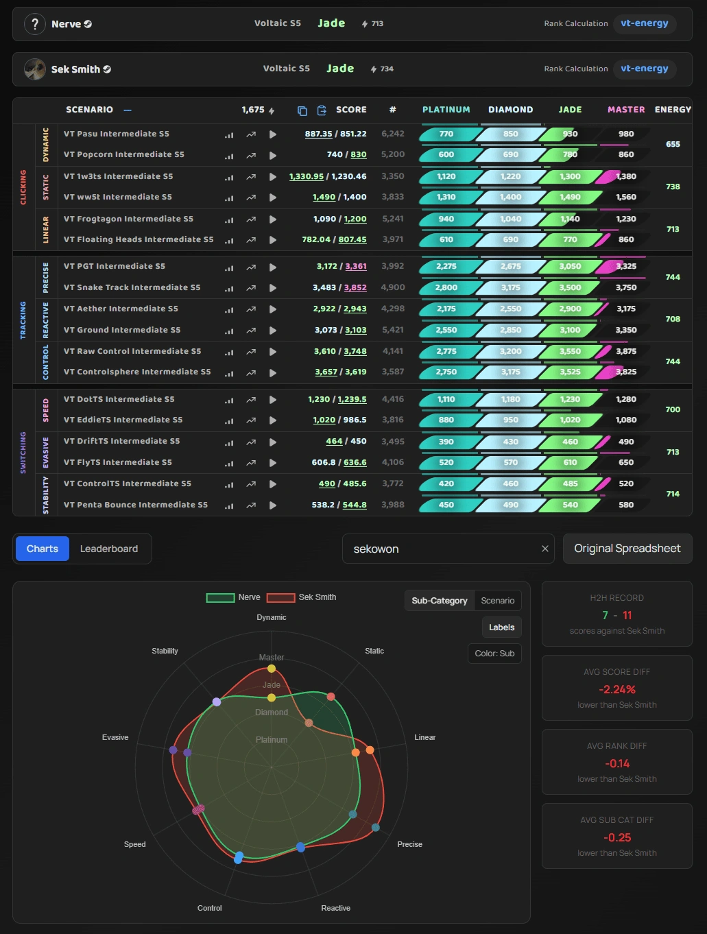 Benchmark Table with Comparison