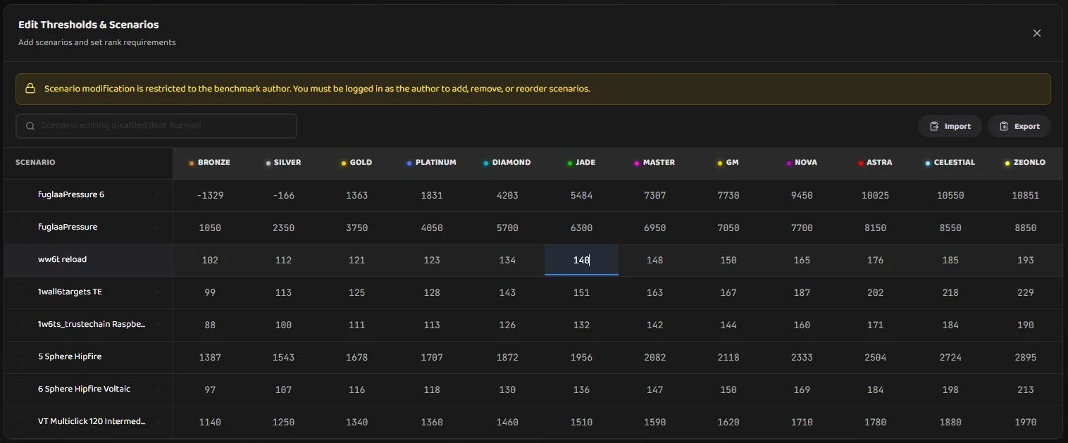 Edit Routine Thresholds