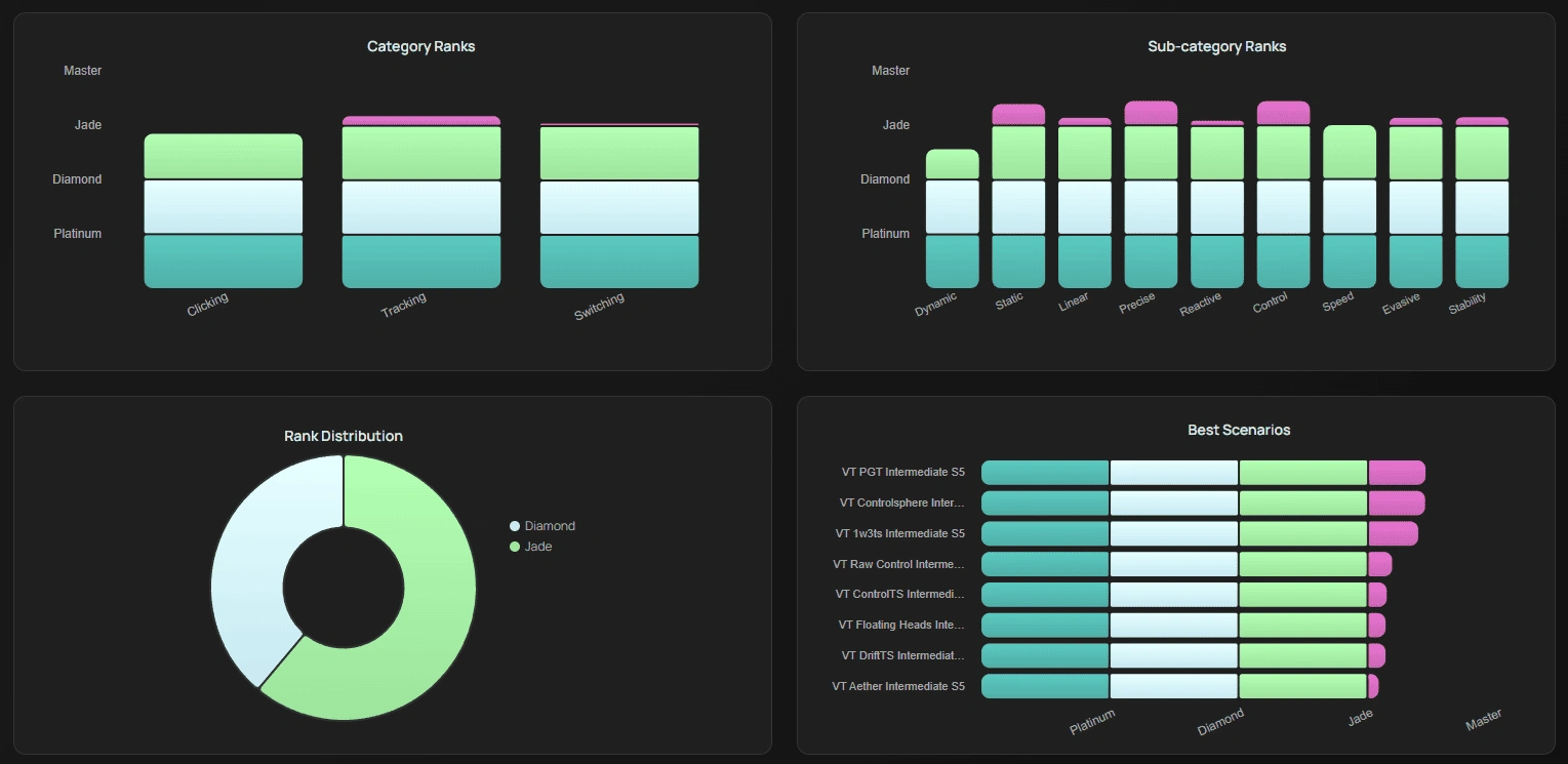 Progress Graphs