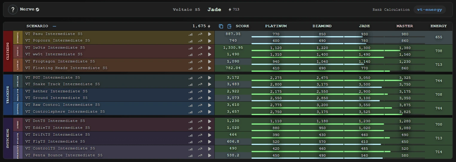 Table with Customisation Applied
